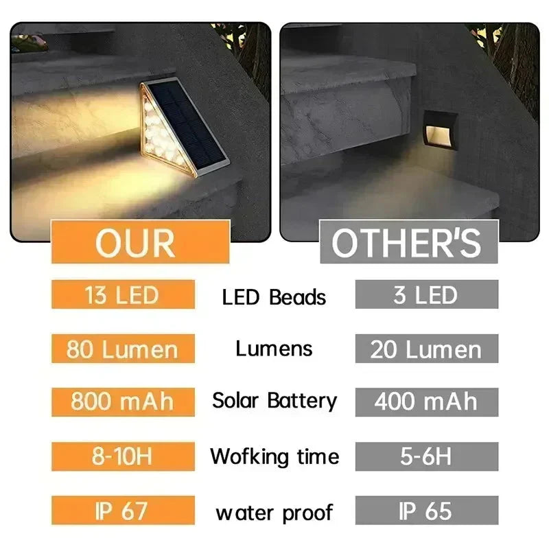SunStep™ Snímač pohybu solárních zahradních světel