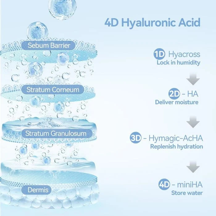 VegiHydra™ Ultrahydratační rostlinné sérum
