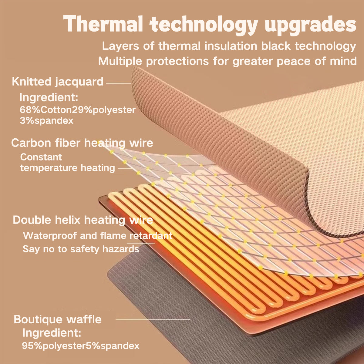 WarmLux™ Přenosná vyhřívaná deka