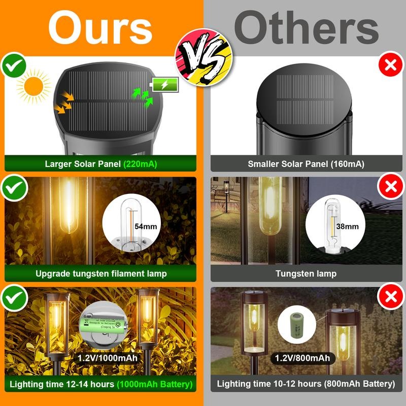 LumiPath Pro™ Dekorativní solární světla na cestu