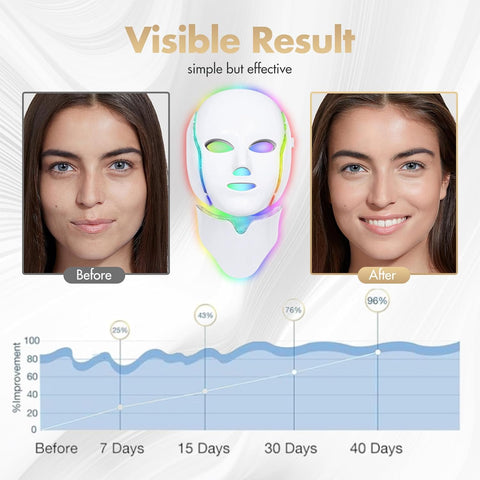 Luminéa™ LED Maska pro zářivou pleť