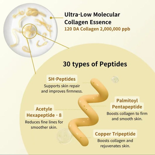 SilkLift™ Peptidová ampule – korejské sérum proti stárnutí