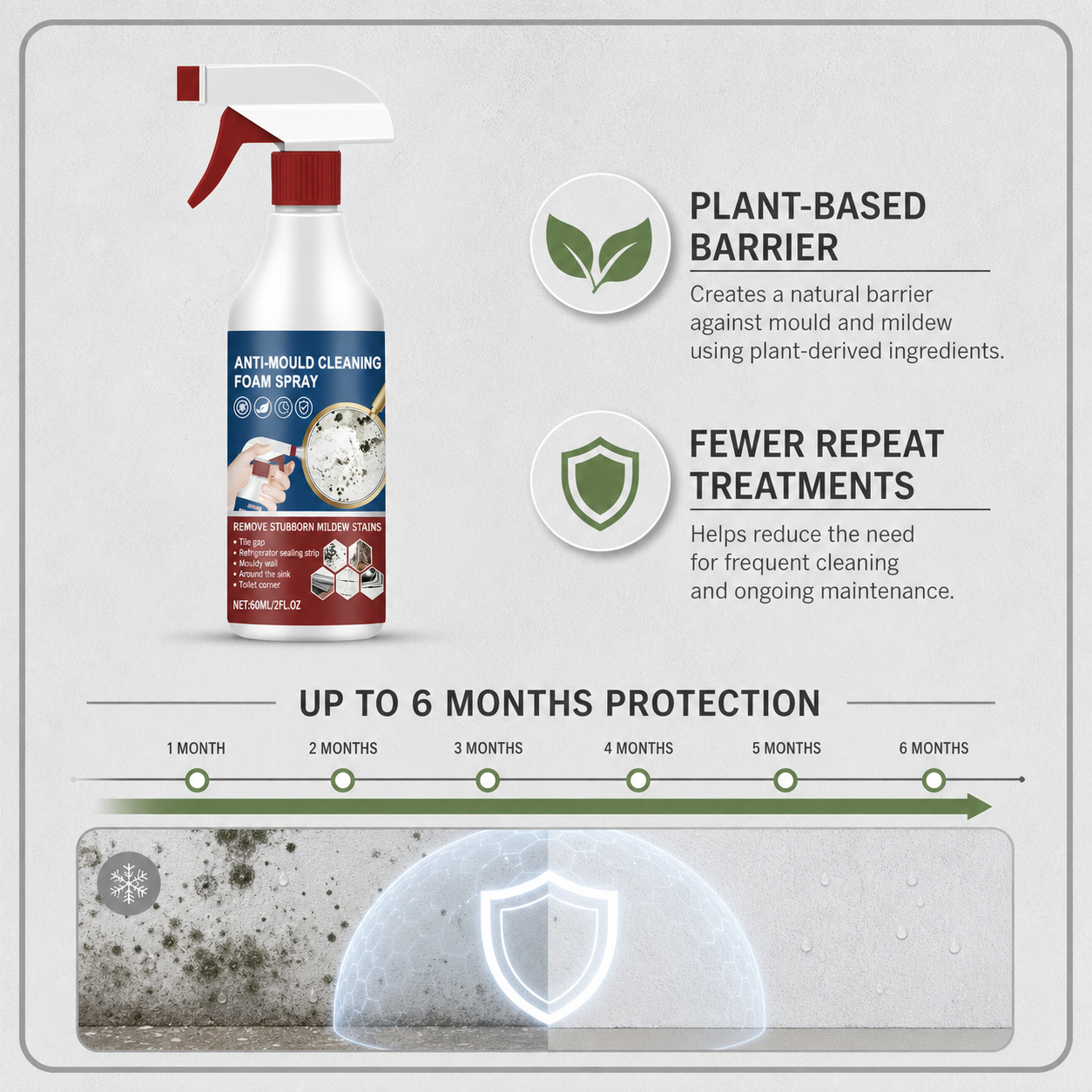MoldGuard Pro+™ Čisticí pěnový sprej pro snadnou kontrolu plísní