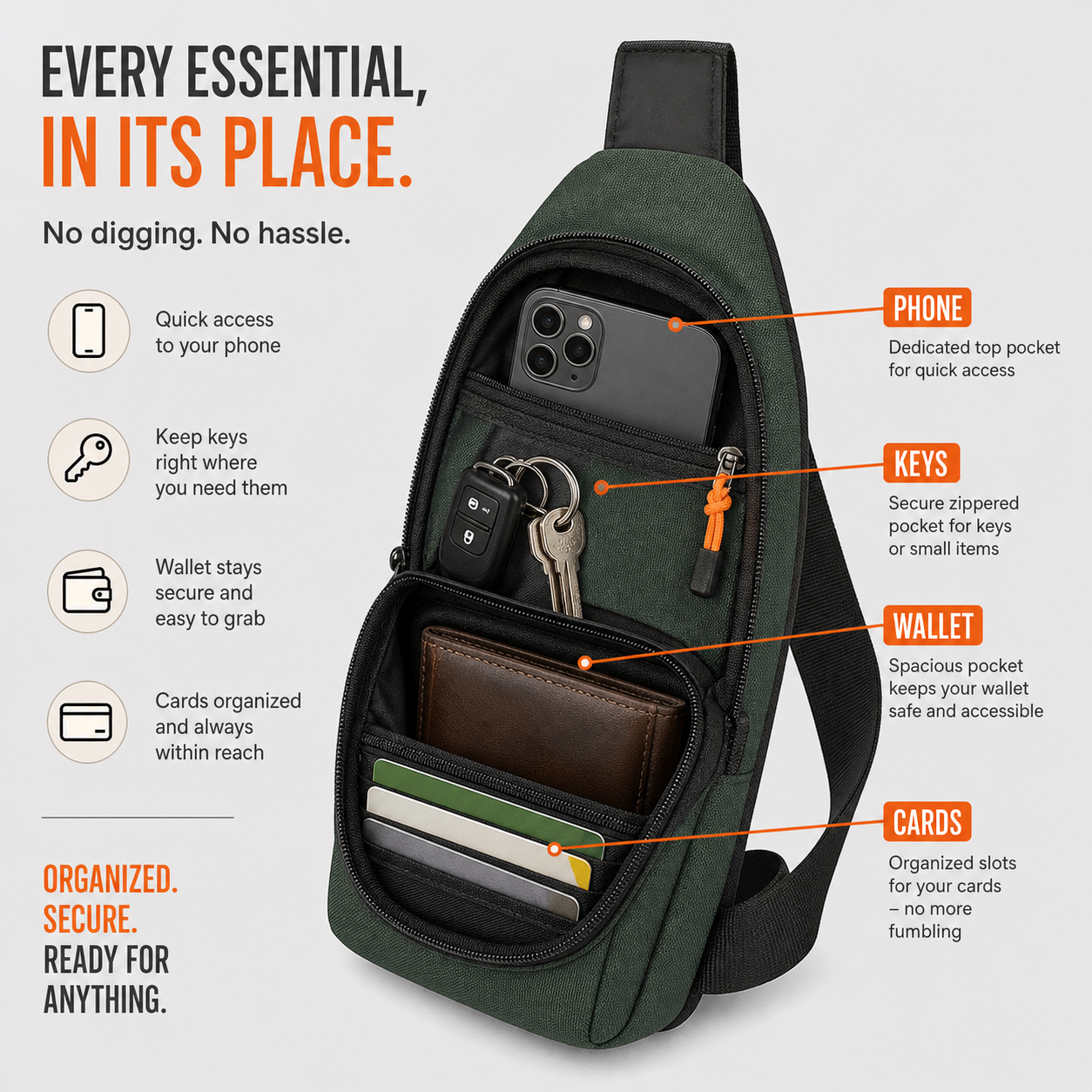 SlingGuard™ Vícekapesní crossbody taška přes rameno pro každodenní nošení