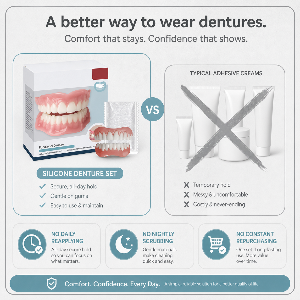 VelvetDent Pro™ Měkký silikonový polštářek na zubní protézu pro pevné uchycení